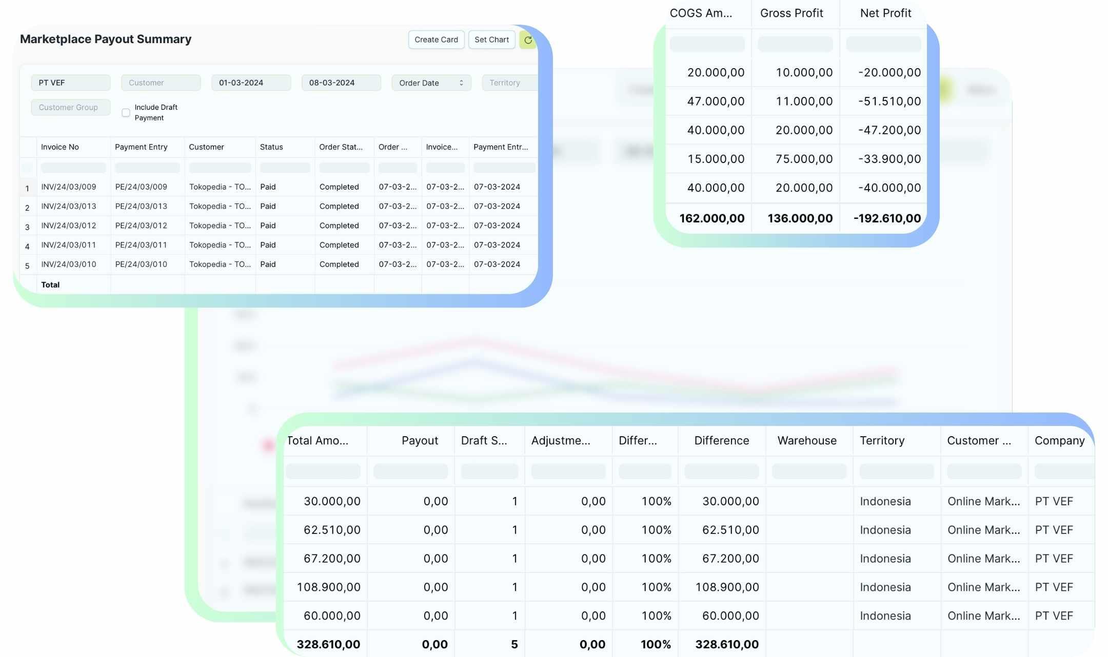 Lacak Dana Pencairan dan Biaya Marketplace di Marketplace Payout Summary